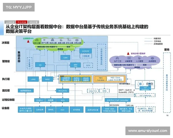 数据中台建设加快，打通从内容生产到用户分析的全链路